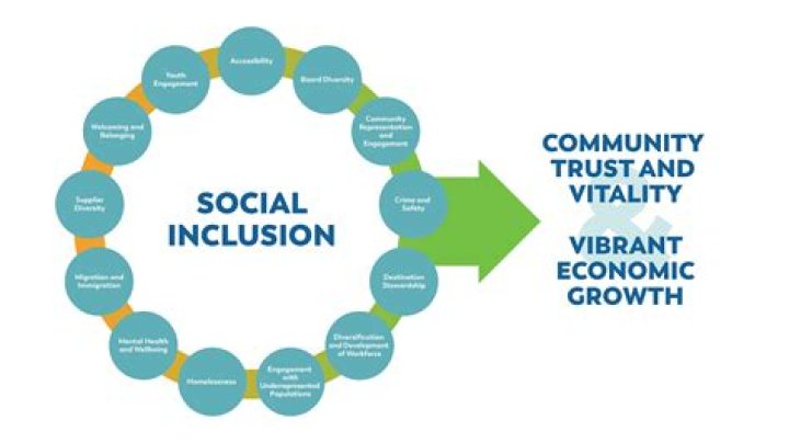 A Beacon For Inclusion And Overcoming Challenges