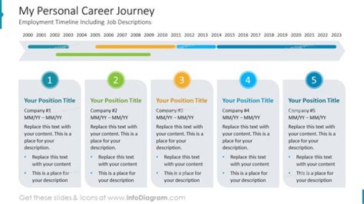 A Journey Into Her Inspiring Life And Career