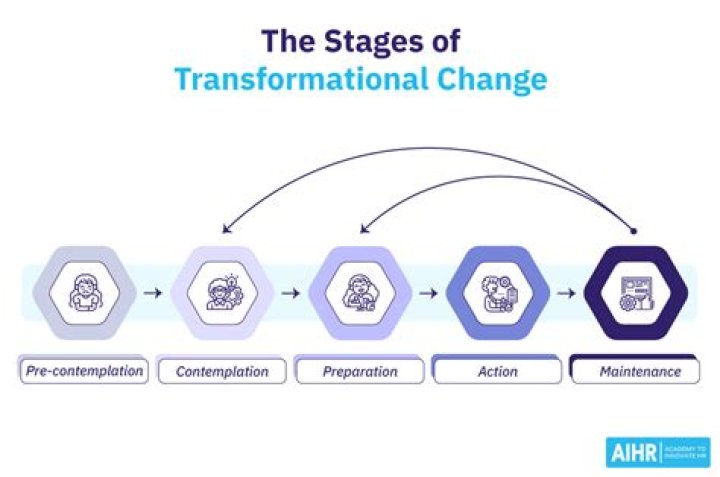 A Transformative Journey To Enhanced Well-being