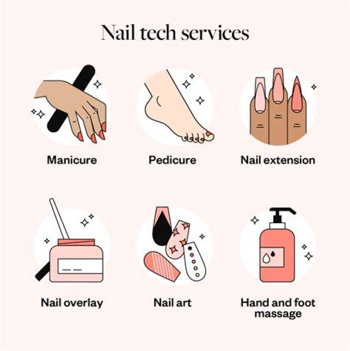 Discoveries And Insights For Nail Techs