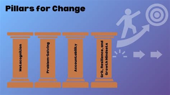 Discoveries And Insights For Personal Transformation