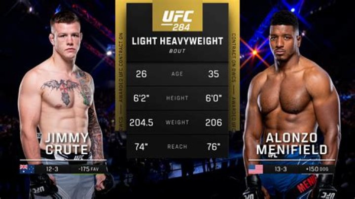 Unveiling The Fighting Prowess Of Alonzo Menifield