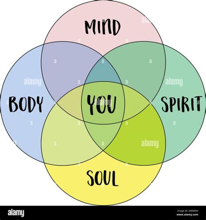 Unveiling The Secrets Of The Mind And Heart